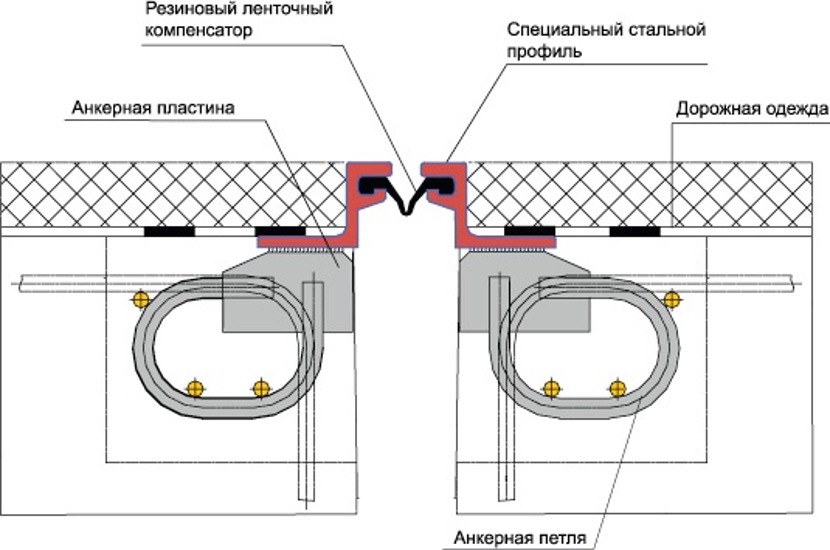 ОП ДШ Однопрофильный деформационный шов