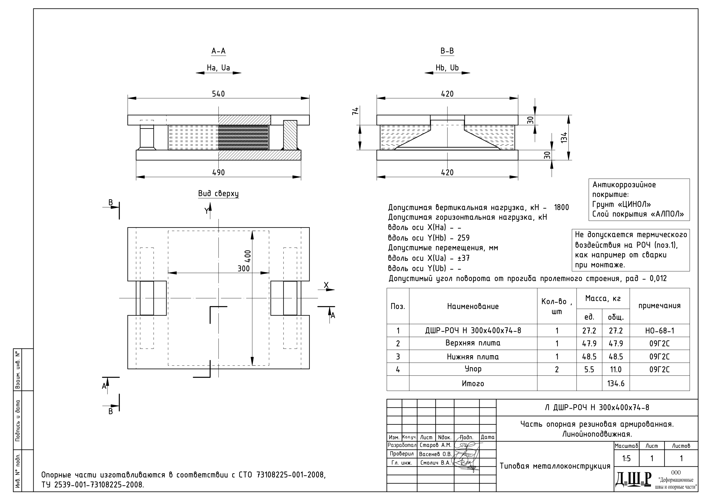 Жалаңаш кеуделер және олардың өлшемдерінің фотосуреттері